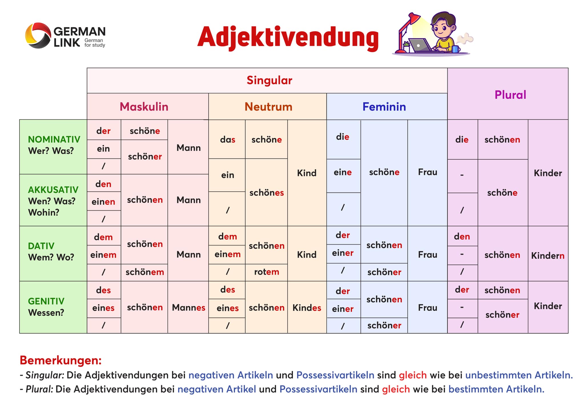 Bảng tổng hợp chia đuôi tính từ tiếng Đức (Adjektivdeklination) - German  Link
