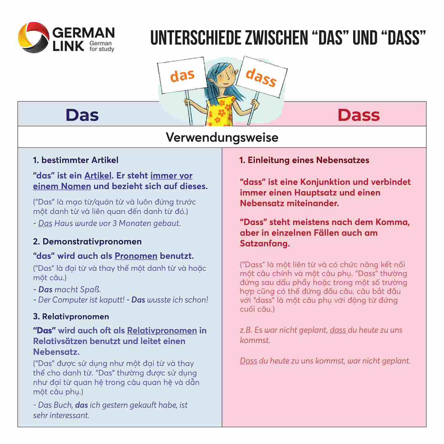 Ngữ pháp das oder dass trong tiếng Đức