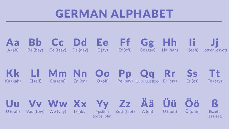 Bảng chữ cái tiếng Đức